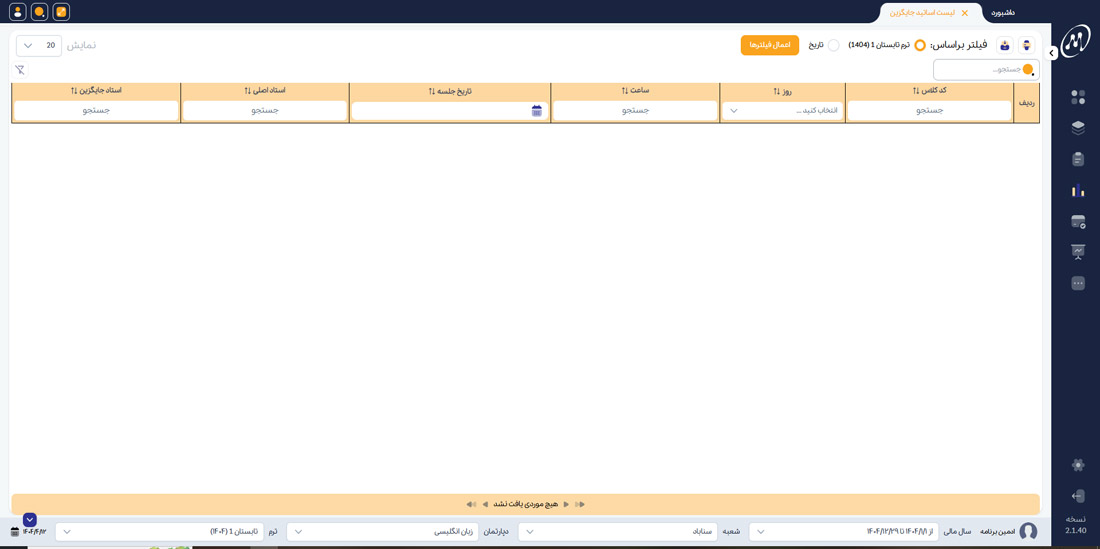 گزارشات موسسه