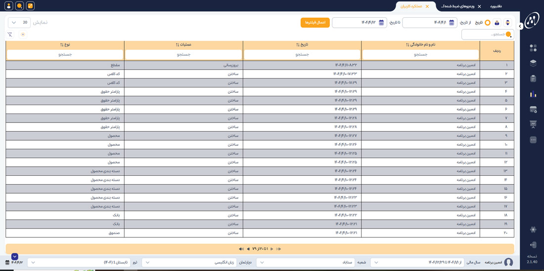 عملکرد کاربران