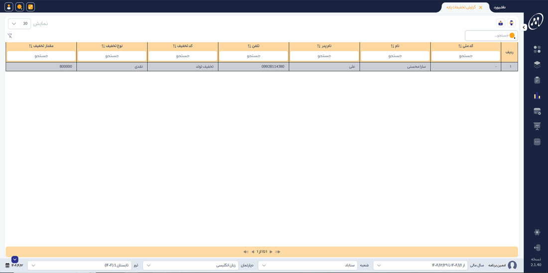 گزارشات موسسه